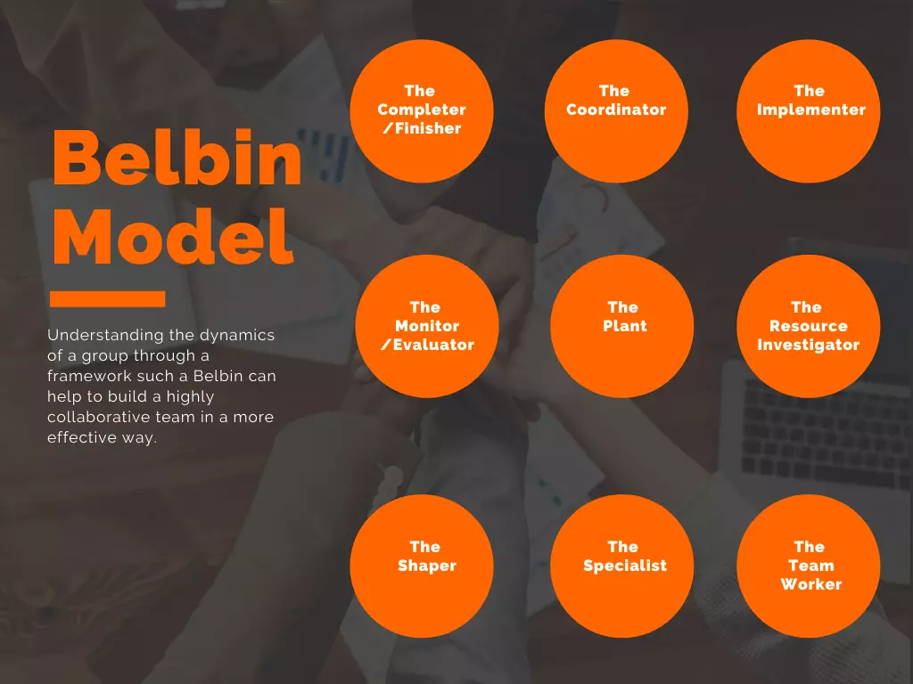 The Nine types of behaviours in Belbin Model